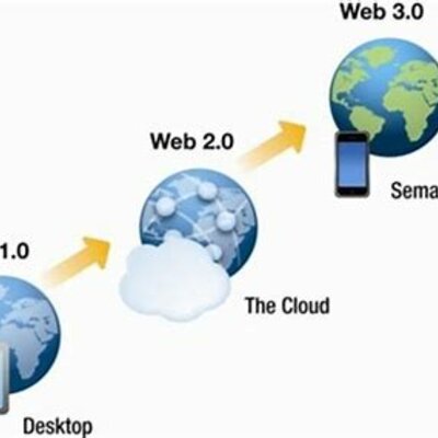 Timeline: Evolución de la Web 1.0 hasta la 3.0.