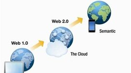 Timeline: Evolución de la Web 1.0 hasta la 3.0.