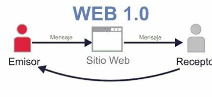 WEB 1.0