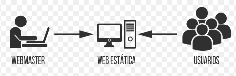 Web 1.0