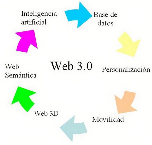 WEB 3.0