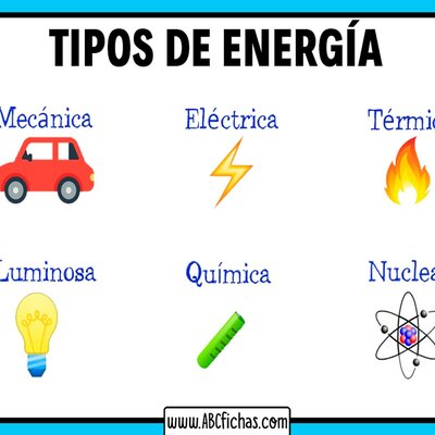 Timeline: Enciclopedia virtual - la Energía