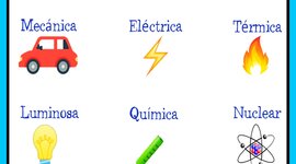 Timeline: Enciclopedia virtual - la Energía