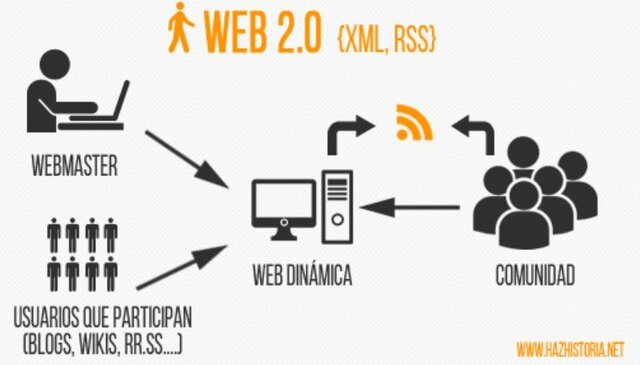 WEB 2.0