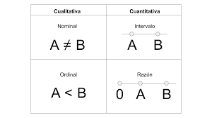 El modelo representacional de medida psicométrica
