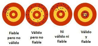 confiabilidad y la validez para el uso de las pruebas