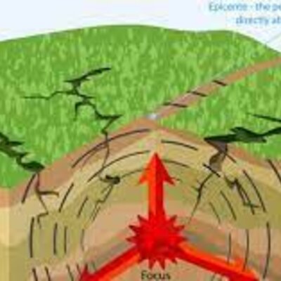 Timeline: Terremotos