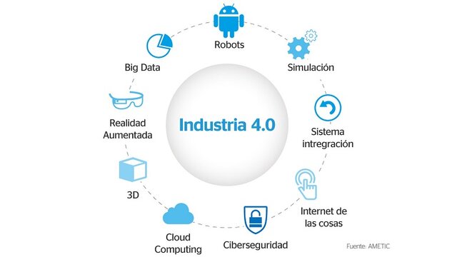 Pilares de la eta revolución