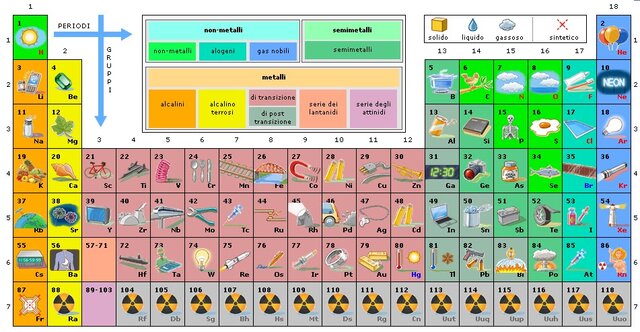 Mendeleev