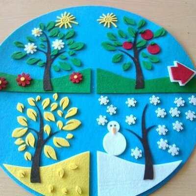 Timeline: Пори року