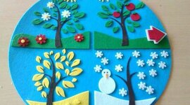 Timeline: Пори року