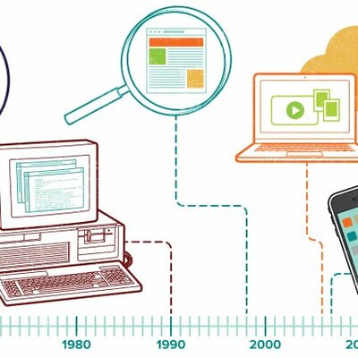 Timeline: Evolución Internet