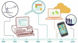 Timeline: Evolución Internet