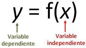 Las variables