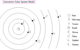 Solar System Model