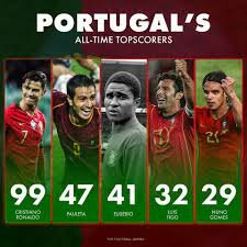 Portugal All-time Top Scorer