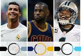 World's most famous soccer player