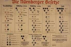 Nuremberg Laws enacted