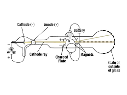 Thomson’s Experiment