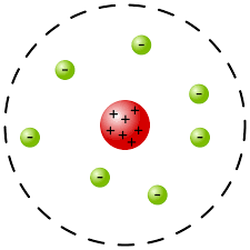 Rutherford’s Model