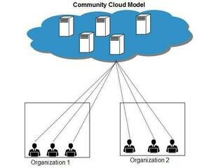 Nube comunitaria