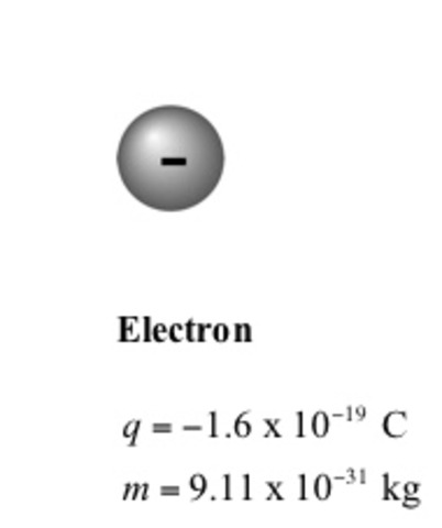 Electrons