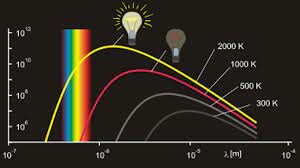 Planks Quantum theory of Light