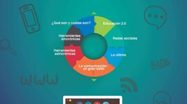 Timeline: Evolución de herramientas tecnológicas