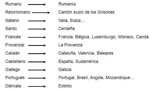 Lenguas romance