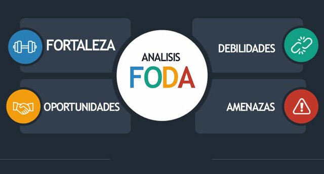 Evolución a través del FODA