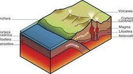 Timeline: Placas Tectónicas