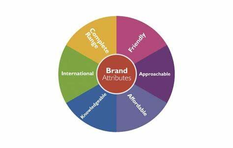 Teoría de posicionamiento