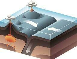 "Descubrimiento de las Placas Tectónicas"