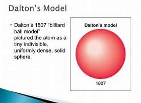 John Dalton