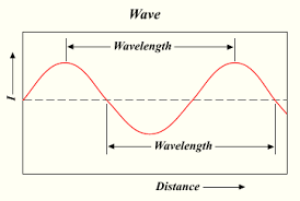 Planck's Quantum Theory of Light