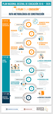 PLAN DECENAL DE EDUCACION 2016-2026