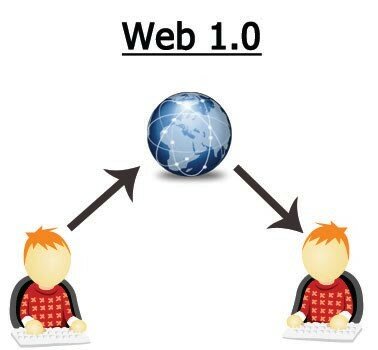 WEB 1.0