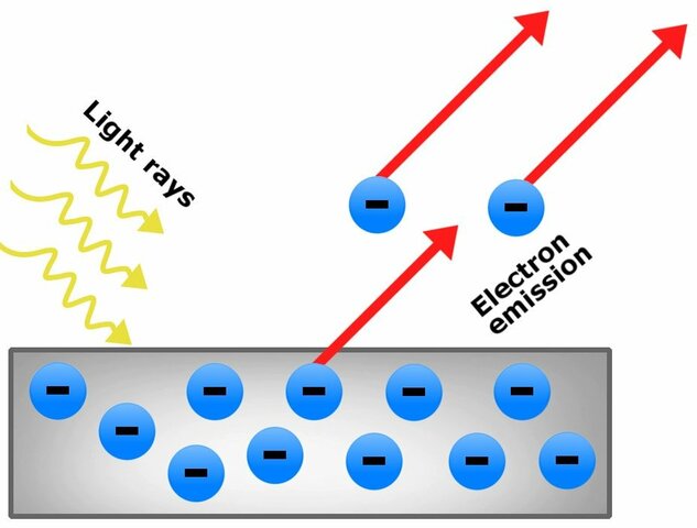 photoelectric effect