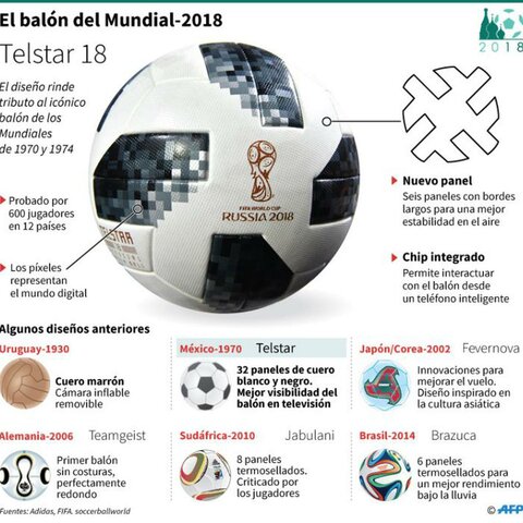 El balón inteligente Telstar 18