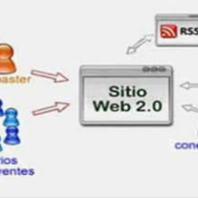 Timeline: Los cambios de la web 1.0, 2.0 y 3.0