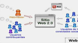 Timeline: Los cambios de la web 1.0, 2.0 y 3.0