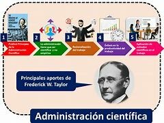 Los principios de la administración científica de Taylor