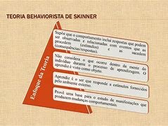 Teoría Behaviorista