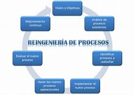 Reingeniería