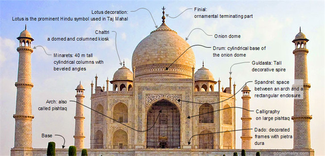 Construction Of Taj Mahal