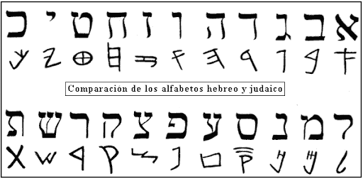 ALFABETO HEBREO CUADRADO