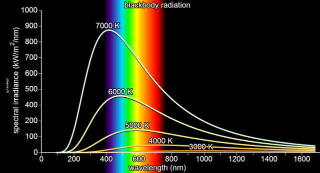 Planck's Quantum Theory of Light