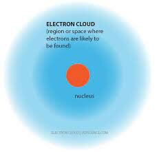 Electron Cloud Model