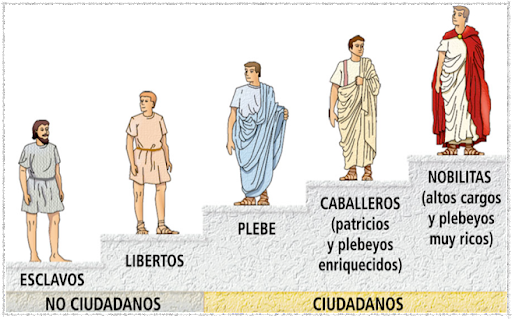 Distribució de la societat