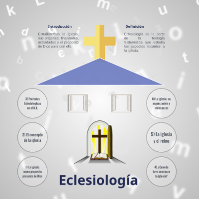 Timeline: Linea del tiempo eclesiologia-Samuel Agudelo López